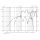 BMS 15 CN860 15" Triaxial Neodymium Transducer, 4" + 3,5" + 1,75" VC