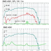 BMS 45 91 2" Middle range Compression Driver, 3,5 " VC, 150 W AES, 118 dB, 8 Ohm