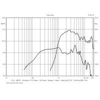 BMS 6C N160 6,5" Coaxial Neodymium Transducer, 1,5" +1" VC, 150 W + 25 W, 93 dB, 8 Ohm