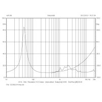 BMS 12 CN682 12" Coaxial Neodymium Transducer, 3" + 1,75" VC, 500 W + 80 W, 60°