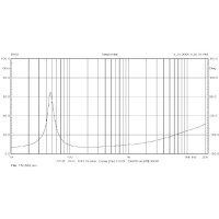 BMS 15 CN682 15" Coaxial Neodymium Transducer, 3" + 1,75" VC, 500 W + 80 W, 60°